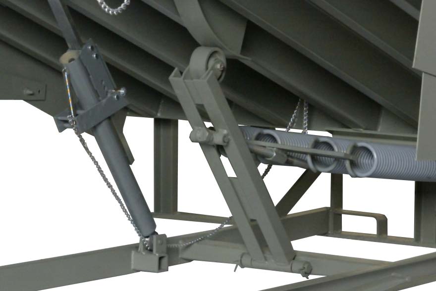 POWERAMP LMP Series Mechanical Dock Leveler
